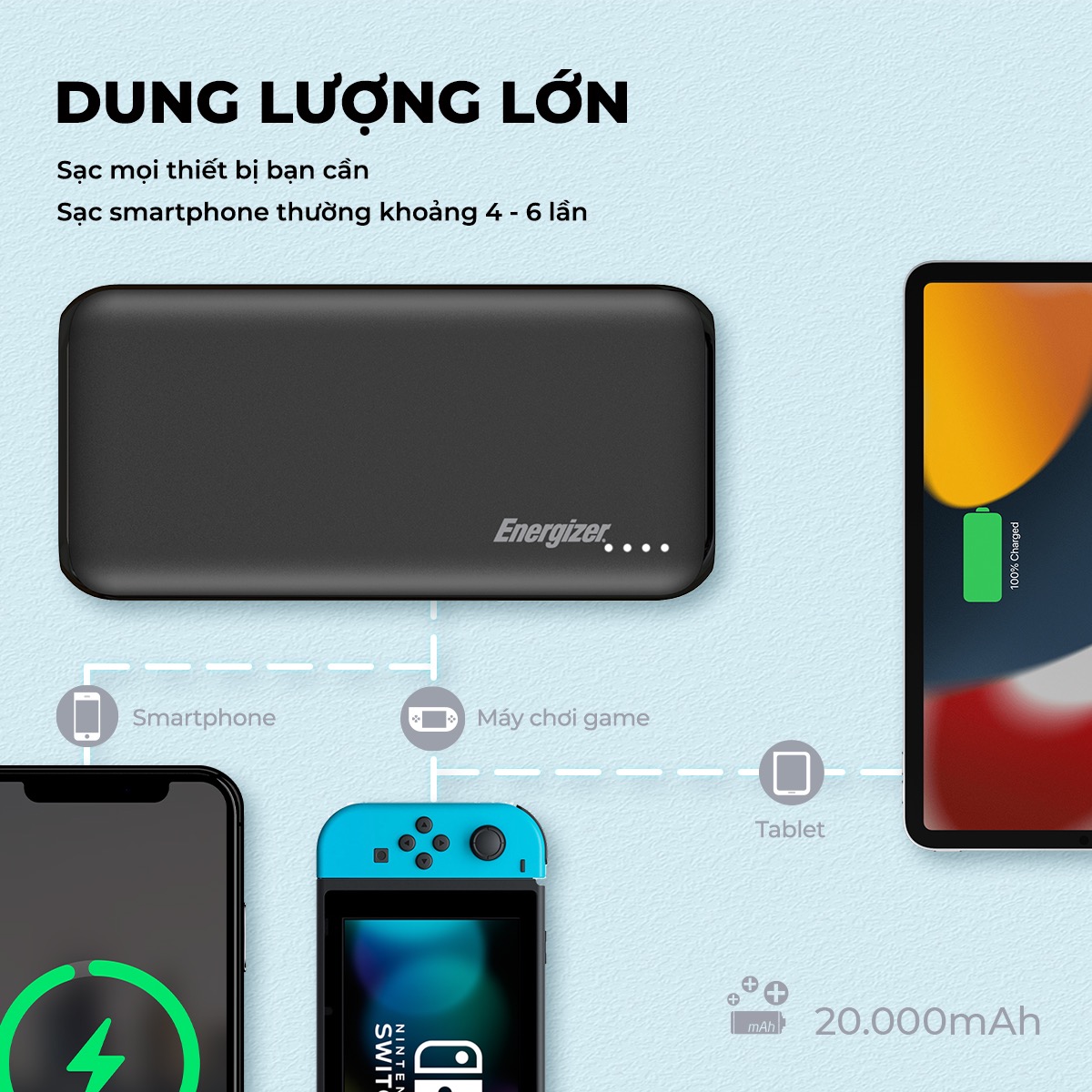 Pin sạc dự phòng Energizer 20,000mAh - UE20010